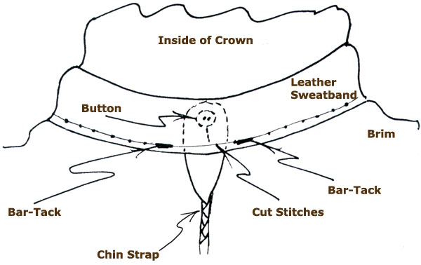 This sketch shows how to attach a chin strap to a hat without chin strap hooks.